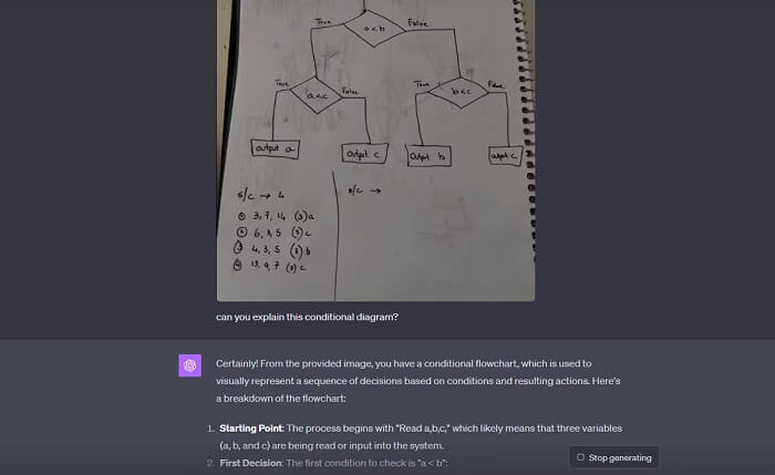ما هو ChatGPT Vision؟ وهذه أفضل 8 استخدامات له